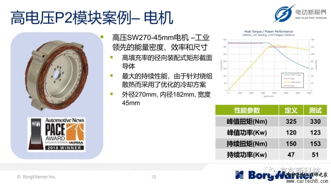 博格华纳为插混/全混/轻混提供的模块化电气化解决方案w12.jpg