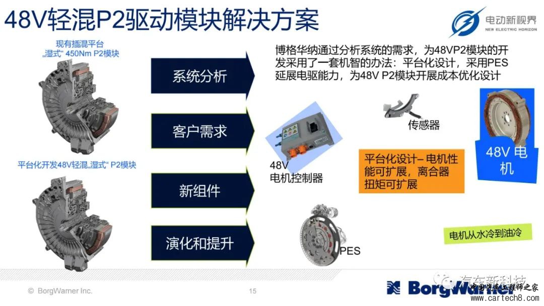 博格华纳为插混/全混/轻混提供的模块化电气化解决方案w15.jpg