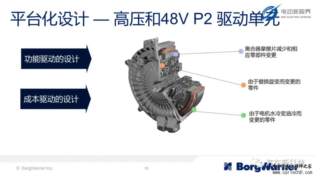 博格华纳为插混/全混/轻混提供的模块化电气化解决方案w16.jpg