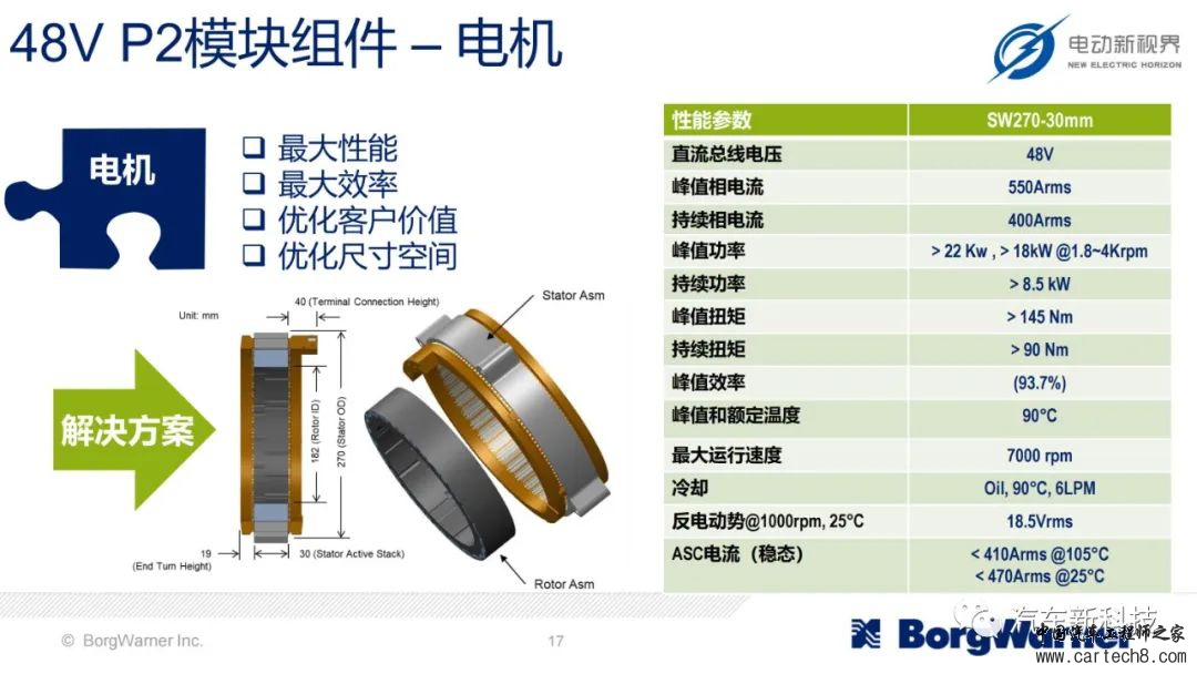 博格华纳为插混/全混/轻混提供的模块化电气化解决方案w17.jpg