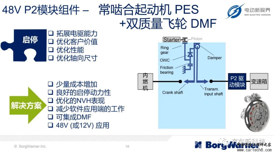 博格华纳为插混/全混/轻混提供的模块化电气化解决方案w18.jpg
