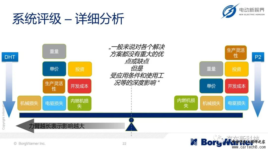 博格华纳为插混/全混/轻混提供的模块化电气化解决方案w22.jpg