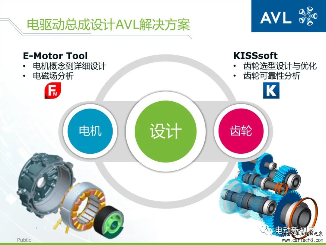 AVL丨如何高效精确地进行动力总成的设计与分析w2.jpg