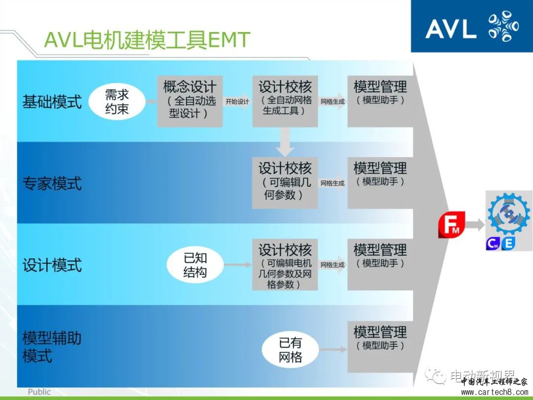 AVL丨如何高效精确地进行动力总成的设计与分析w3.jpg