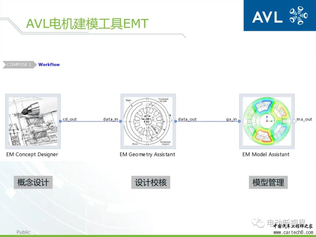 AVL丨如何高效精确地进行动力总成的设计与分析w4.jpg