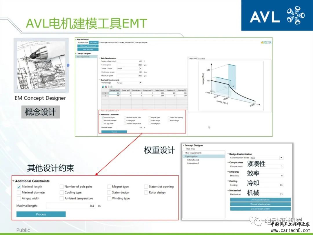 AVL丨如何高效精确地进行动力总成的设计与分析w6.jpg