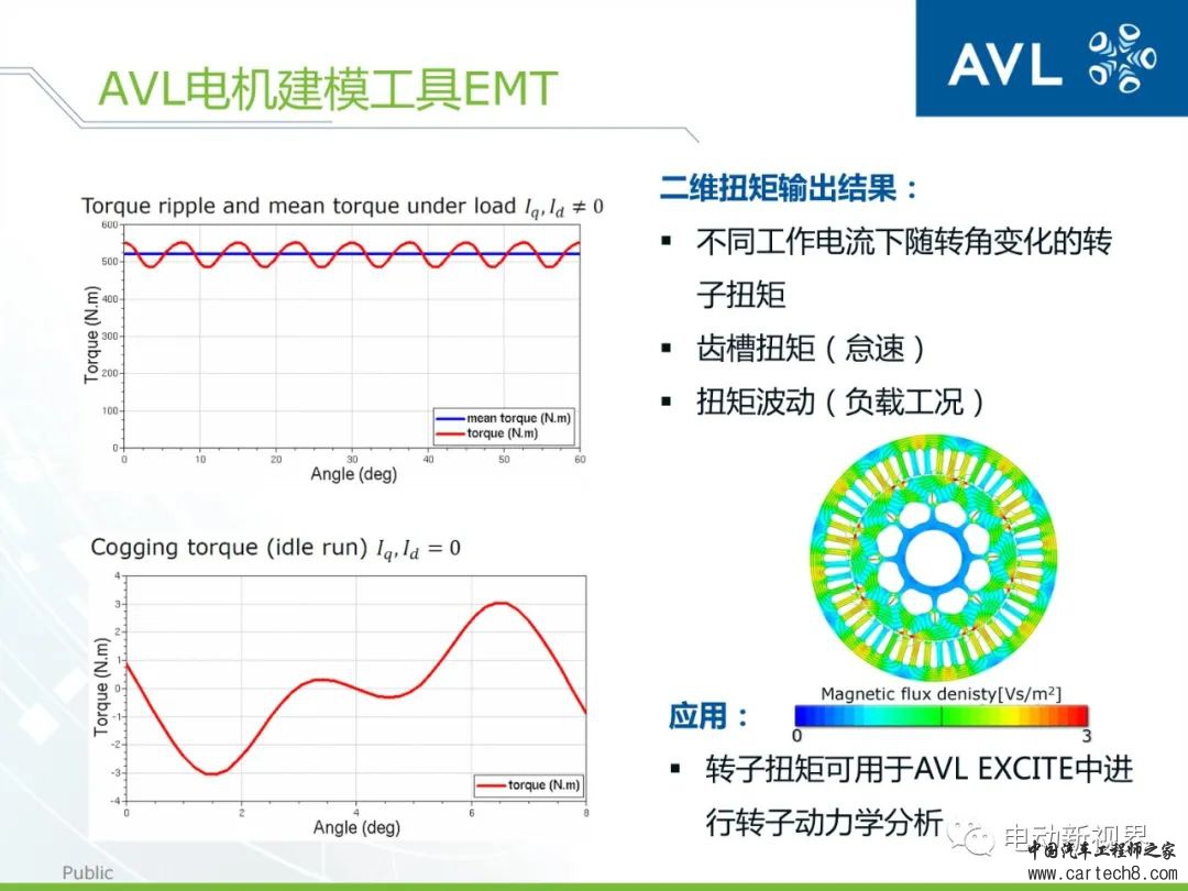 AVL丨如何高效精确地进行动力总成的设计与分析w9.jpg