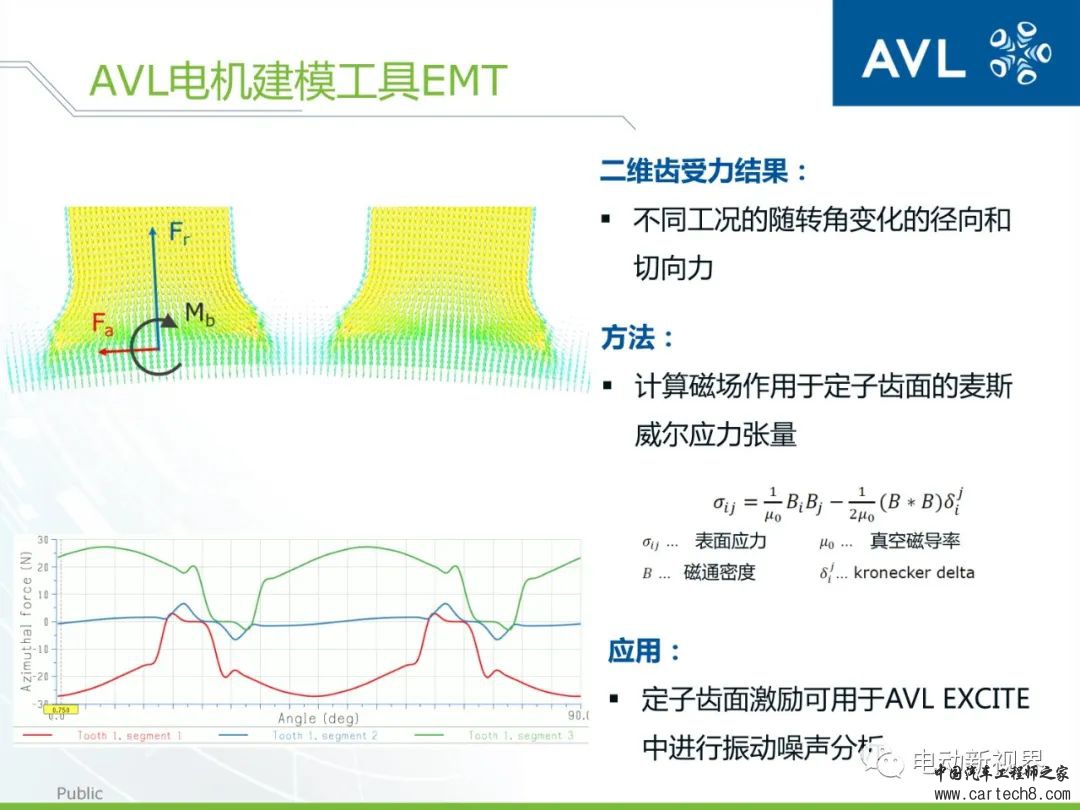AVL丨如何高效精确地进行动力总成的设计与分析w10.jpg