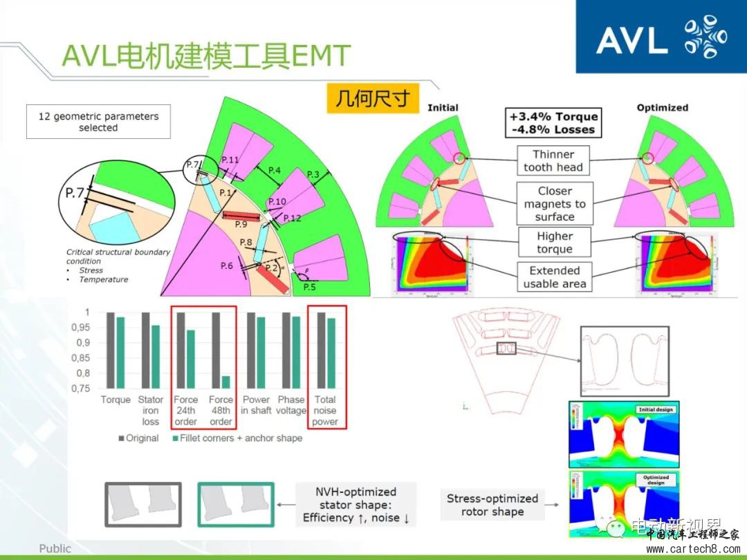 AVL丨如何高效精确地进行动力总成的设计与分析w12.jpg