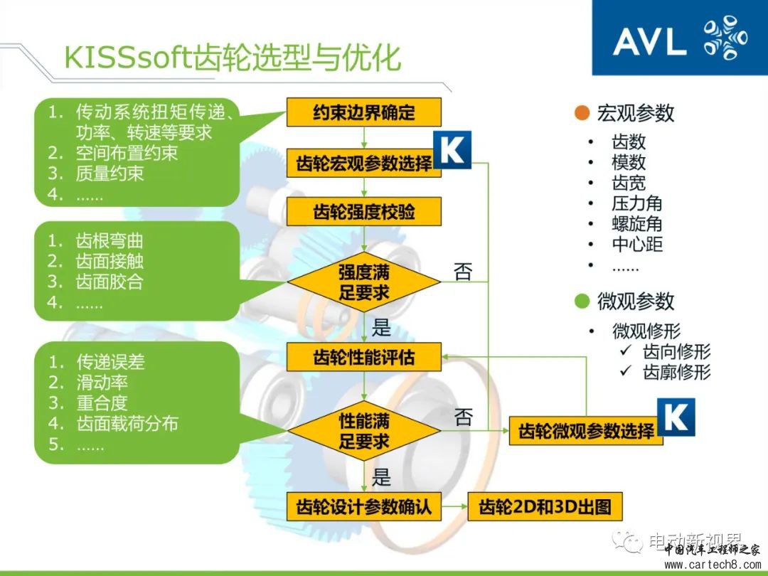 AVL丨如何高效精确地进行动力总成的设计与分析w13.jpg