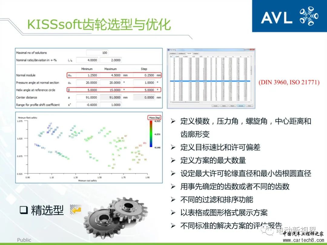 AVL丨如何高效精确地进行动力总成的设计与分析w15.jpg