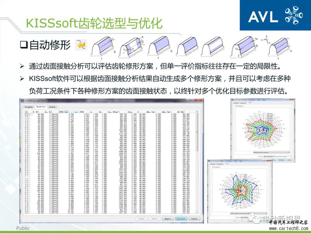 AVL丨如何高效精确地进行动力总成的设计与分析w16.jpg