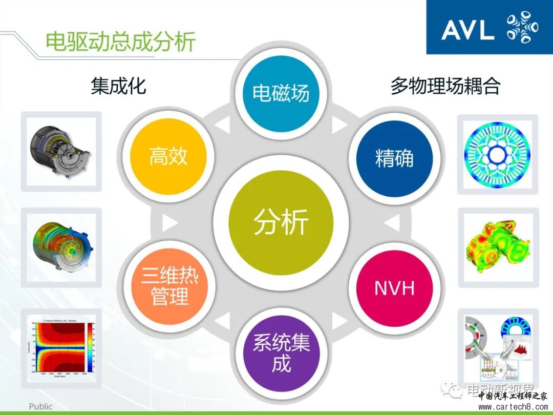 AVL丨如何高效精确地进行动力总成的设计与分析w17.jpg