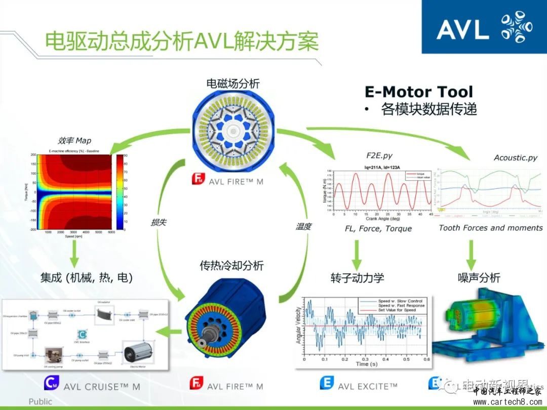 AVL丨如何高效精确地进行动力总成的设计与分析w18.jpg
