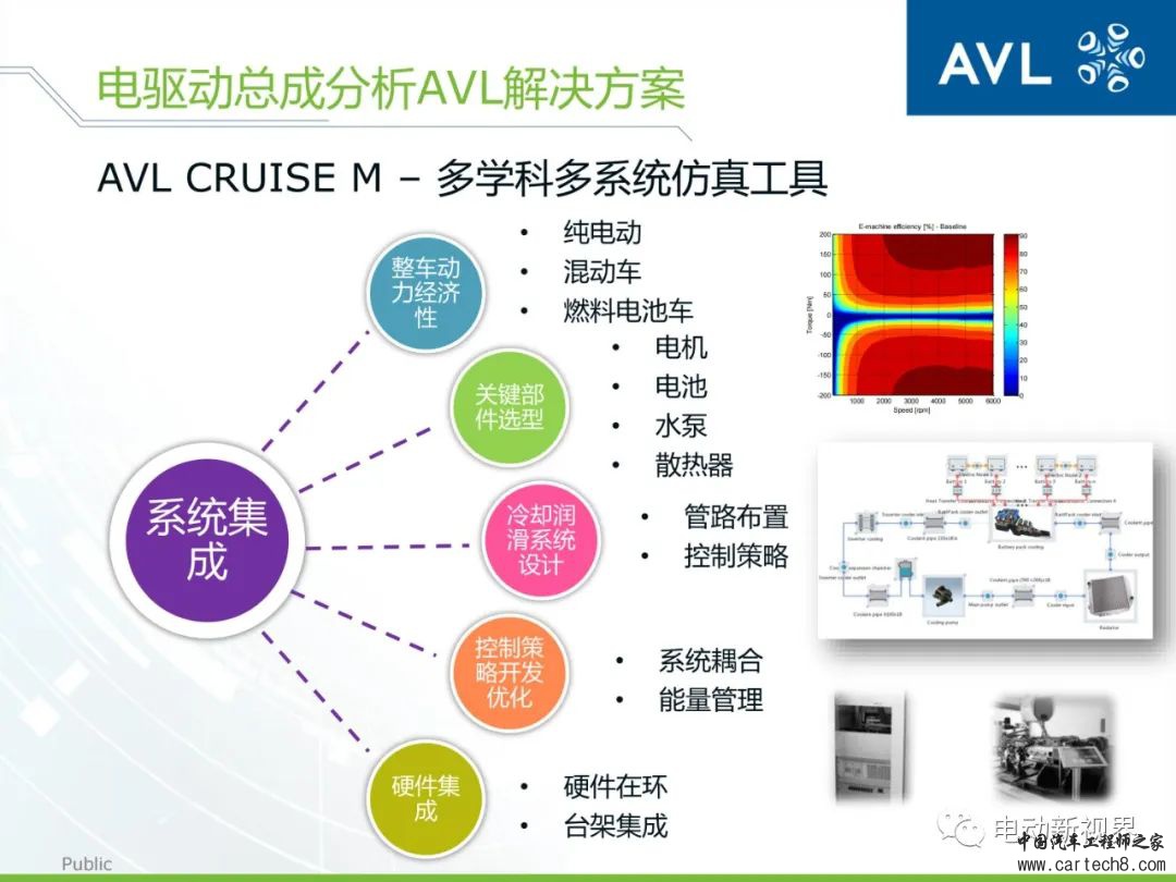 AVL丨如何高效精确地进行动力总成的设计与分析w19.jpg