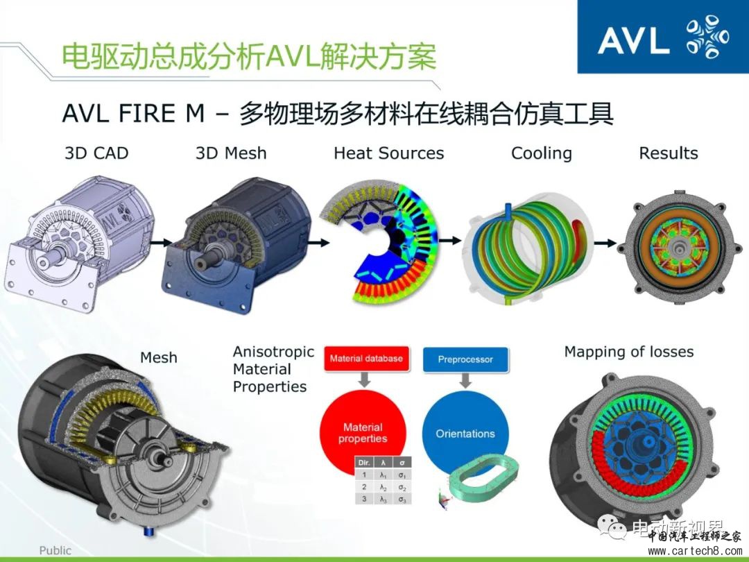 AVL丨如何高效精确地进行动力总成的设计与分析w20.jpg