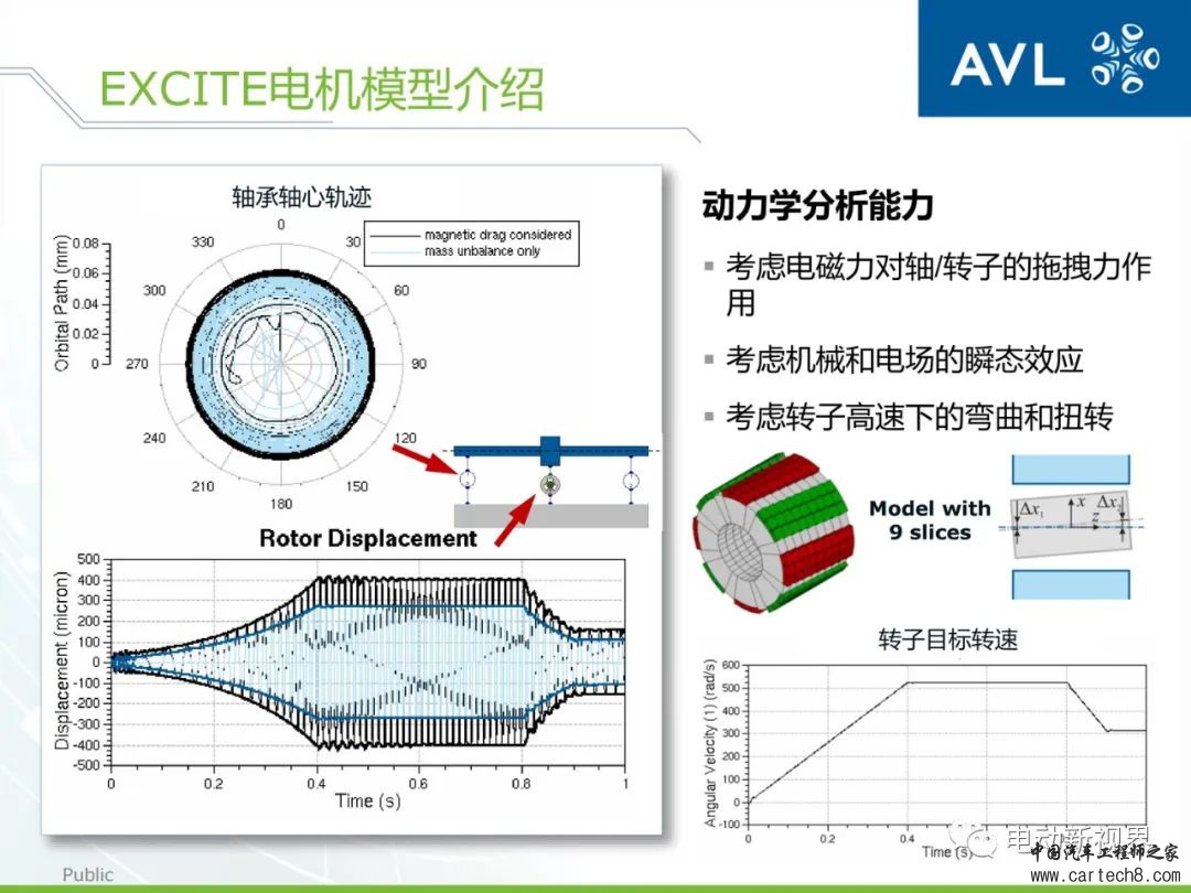 AVL丨如何高效精确地进行动力总成的设计与分析w24.jpg