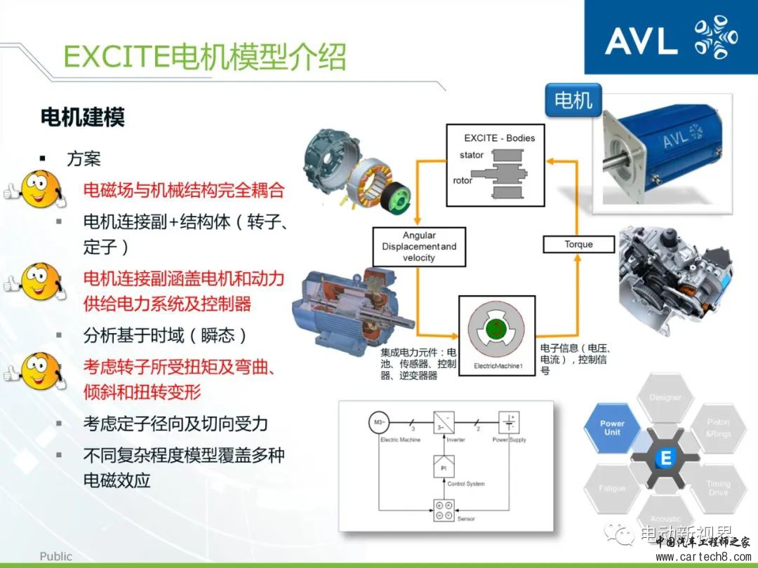 AVL丨如何高效精确地进行动力总成的设计与分析w23.jpg