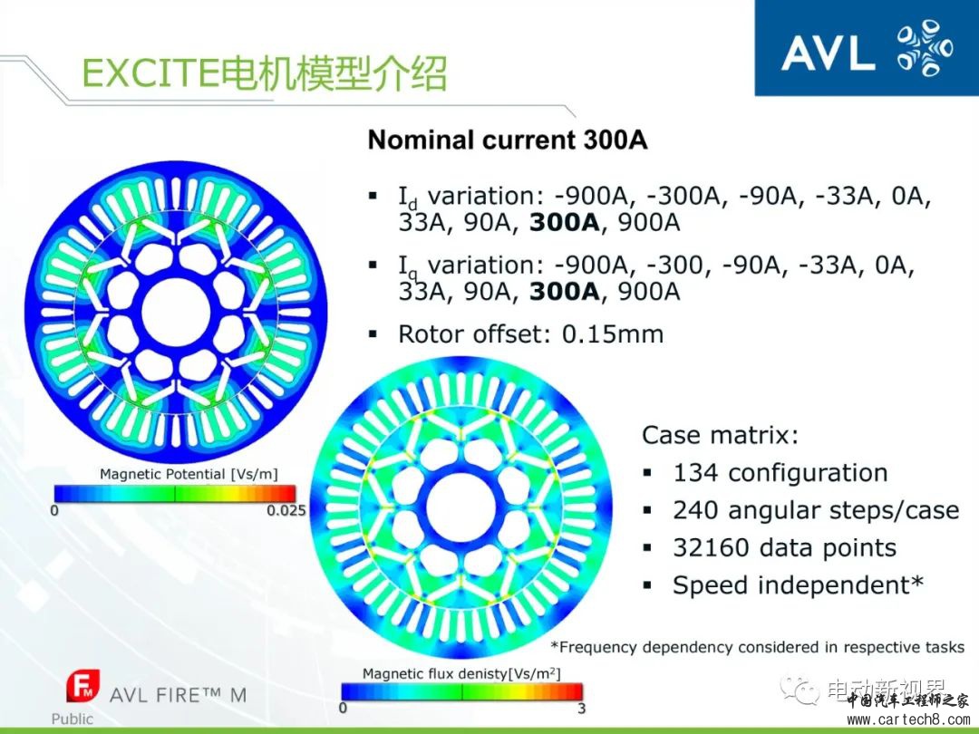 AVL丨如何高效精确地进行动力总成的设计与分析w25.jpg