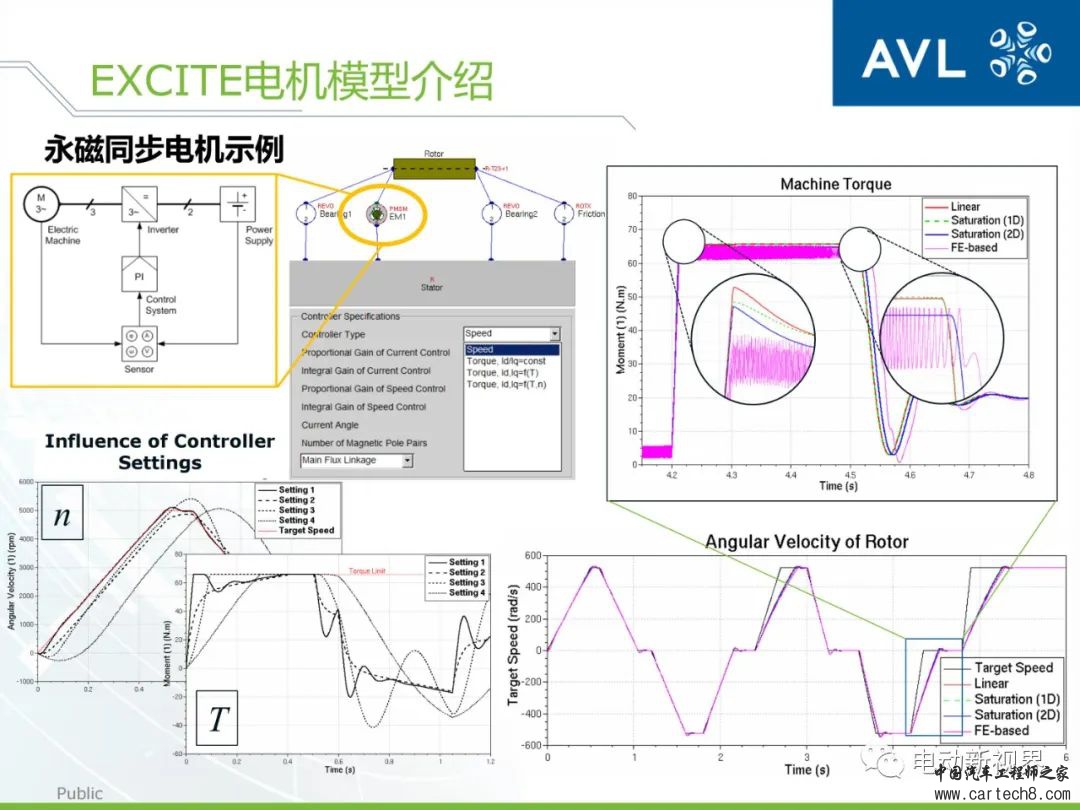 AVL丨如何高效精确地进行动力总成的设计与分析w27.jpg