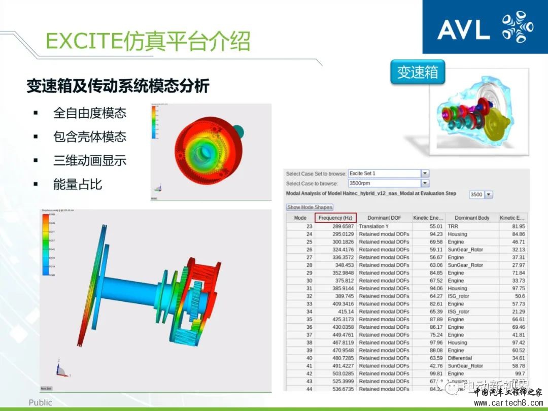 AVL丨如何高效精确地进行动力总成的设计与分析w31.jpg