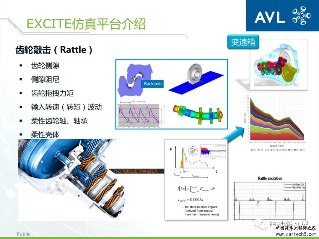 AVL丨如何高效精确地进行动力总成的设计与分析w29.jpg