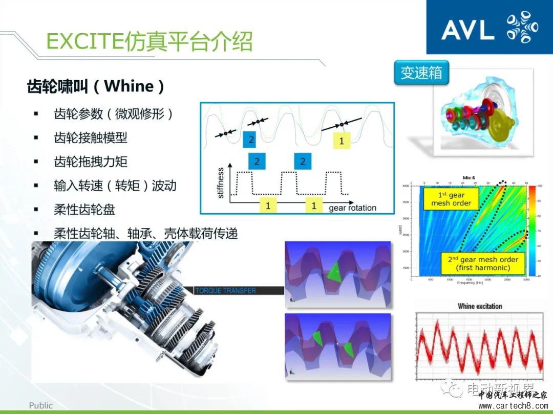 AVL丨如何高效精确地进行动力总成的设计与分析w30.jpg