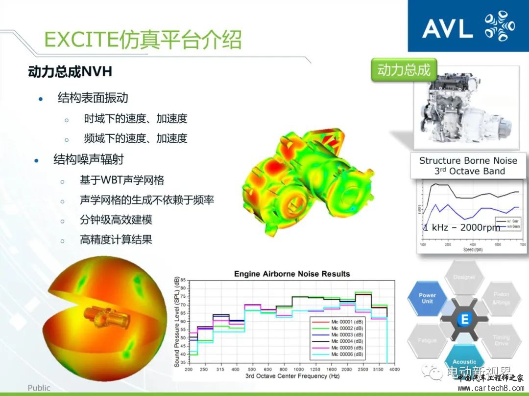 AVL丨如何高效精确地进行动力总成的设计与分析w32.jpg