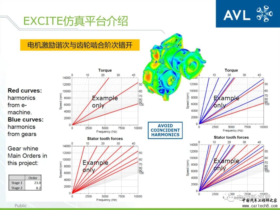 AVL丨如何高效精确地进行动力总成的设计与分析w34.jpg