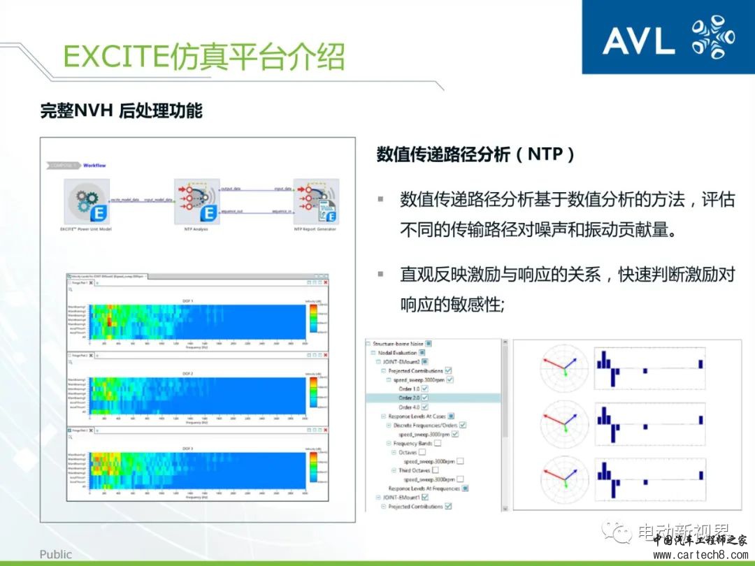 AVL丨如何高效精确地进行动力总成的设计与分析w36.jpg