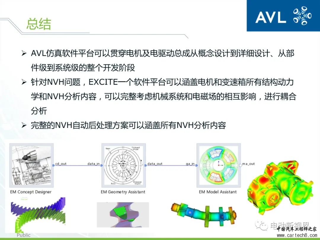 AVL丨如何高效精确地进行动力总成的设计与分析w37.jpg
