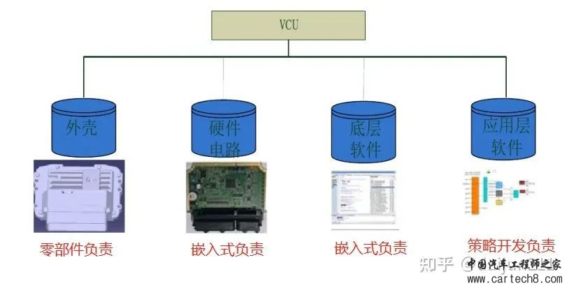 整车控制器VCU 合集w4.jpg
