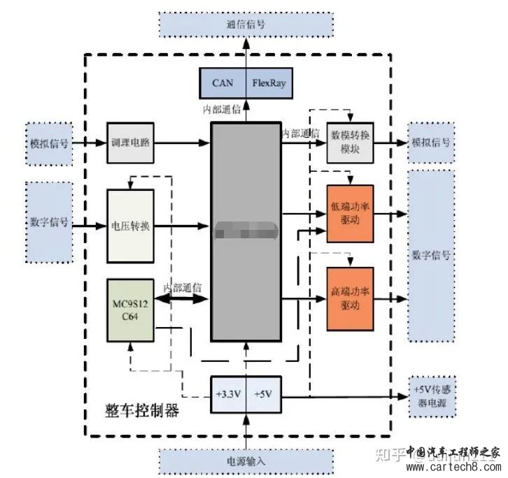 整车控制器VCU 合集w5.jpg