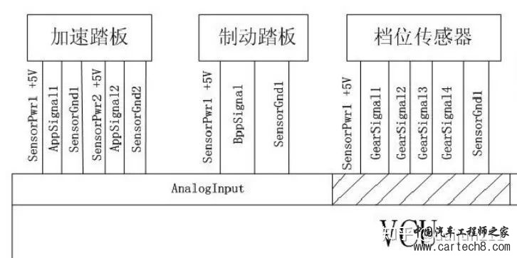 整车控制器VCU 合集w7.jpg