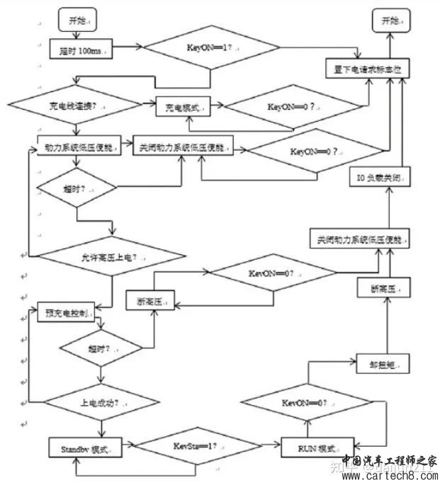 整车控制器VCU 合集w8.jpg