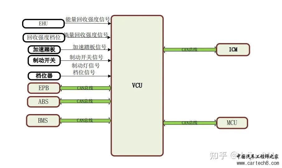 整车控制器VCU 合集w15.jpg