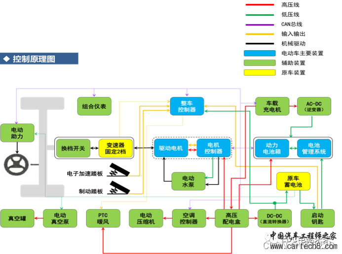 整车控制器VCU 合集w19.jpg