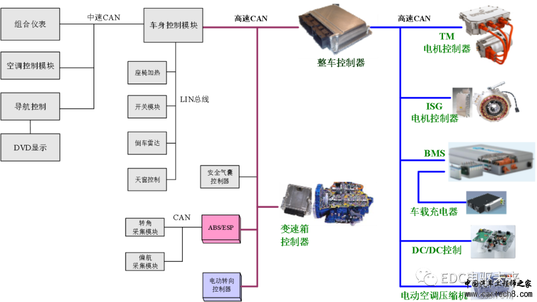 整车控制器VCU 合集w21.jpg