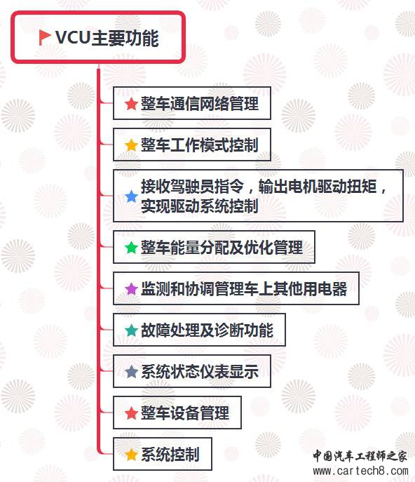 整车控制器VCU 合集w24.jpg