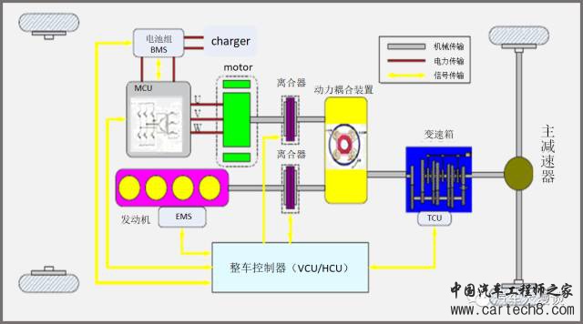 整车控制器VCU 合集w26.jpg