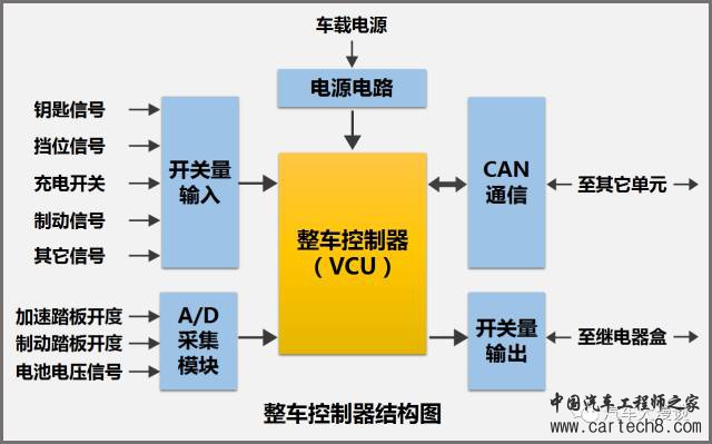 整车控制器VCU 合集w27.jpg