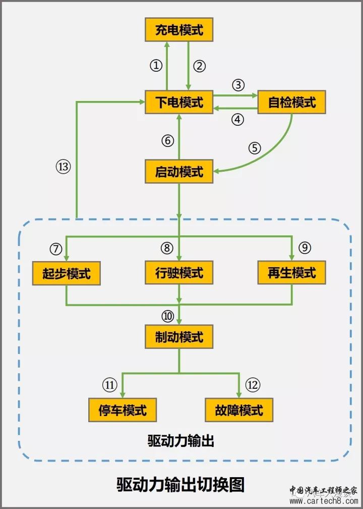 整车控制器VCU 合集w30.jpg