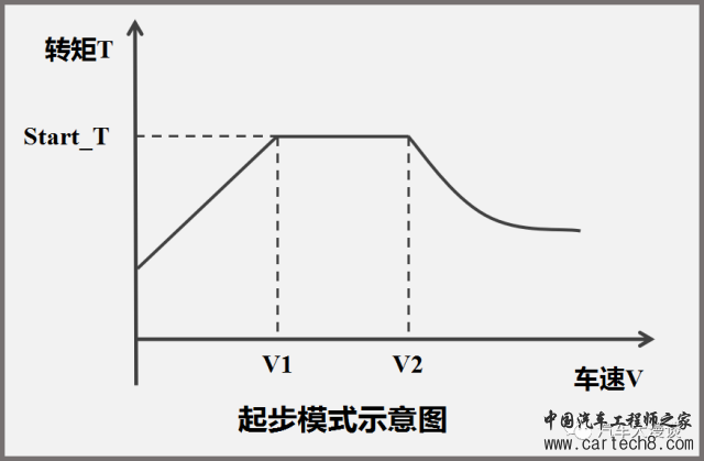 整车控制器VCU 合集w31.jpg