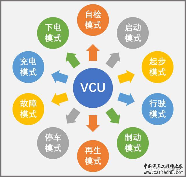 整车控制器VCU 合集w29.jpg