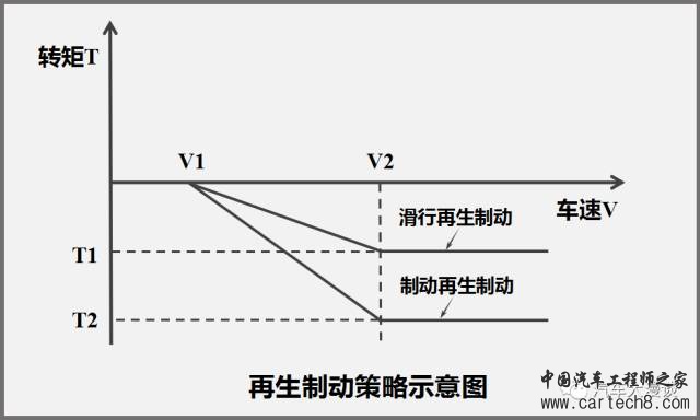 整车控制器VCU 合集w33.jpg