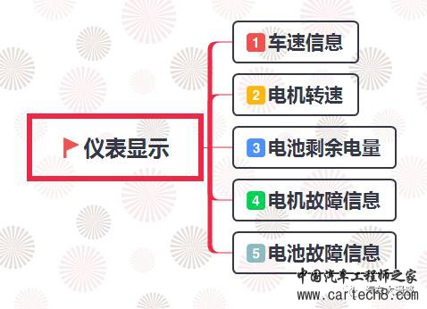整车控制器VCU 合集w39.jpg