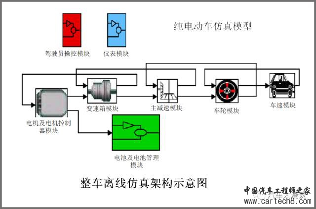 整车控制器VCU 合集w43.jpg