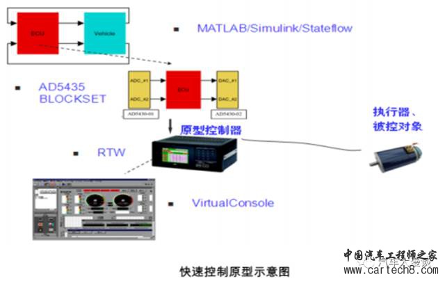 整车控制器VCU 合集w44.jpg