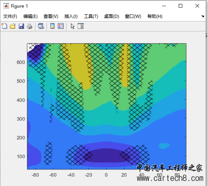 matlab绘制纹理图并用图案填充或斑点填充区域w1.jpg