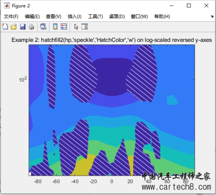 matlab绘制纹理图并用图案填充或斑点填充区域w2.jpg